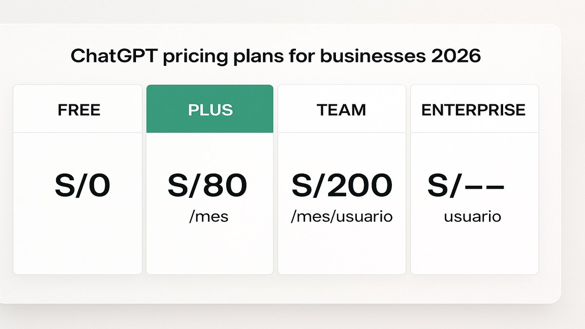 Tabla comparativa de precios de ChatGPT Free, Plus y Team en soles peruanos para empresas 2026