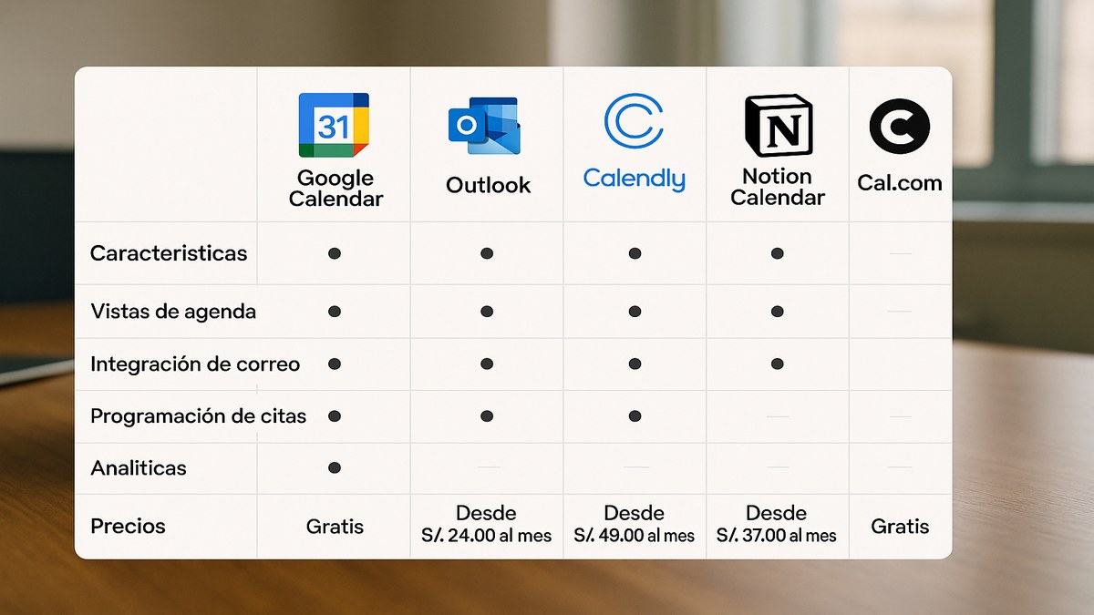 Herramientas digitales para gestión de agenda ejecutiva en Perú 2026: Google Calendar, Outlook, Calendly