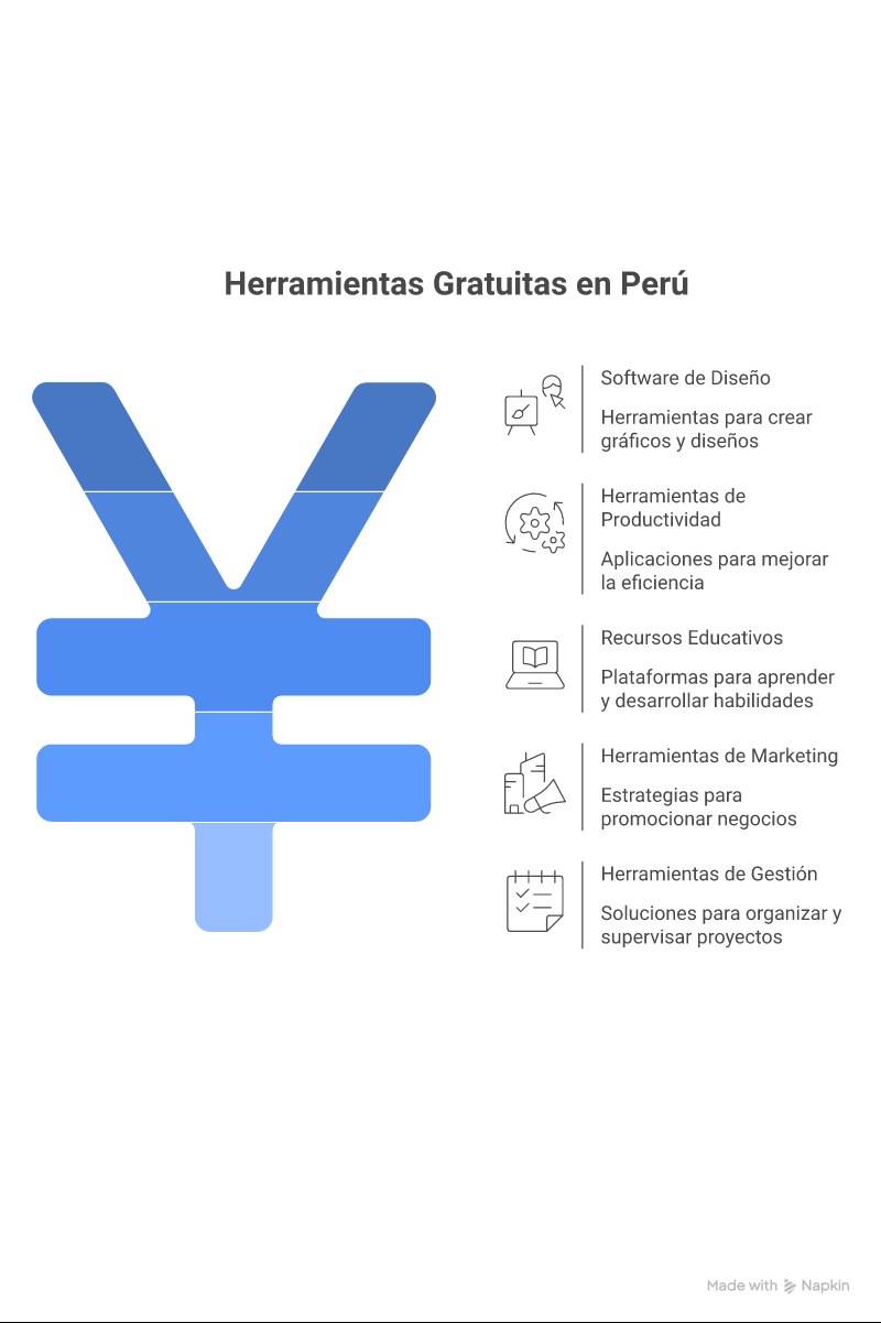 Infografía herramientas de IA gratuitas para profesionales peruanos 2026 por categoría