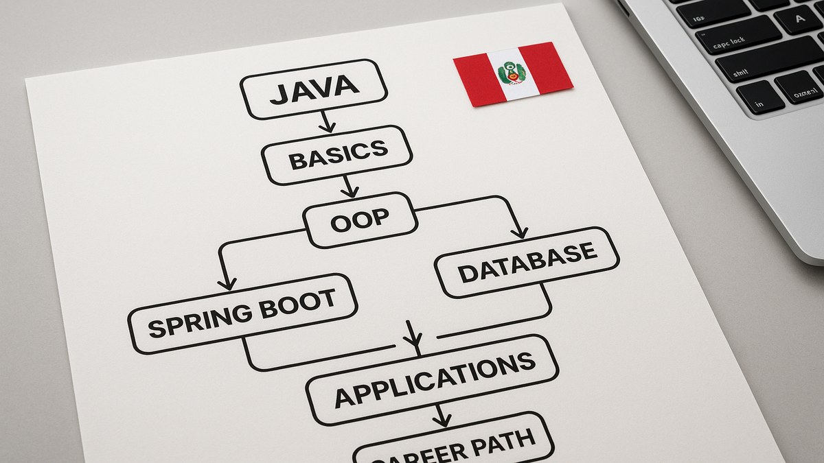 Ruta de aprendizaje Java para el mercado peruano: de fundamentos a Spring Boot en 8-12 meses
