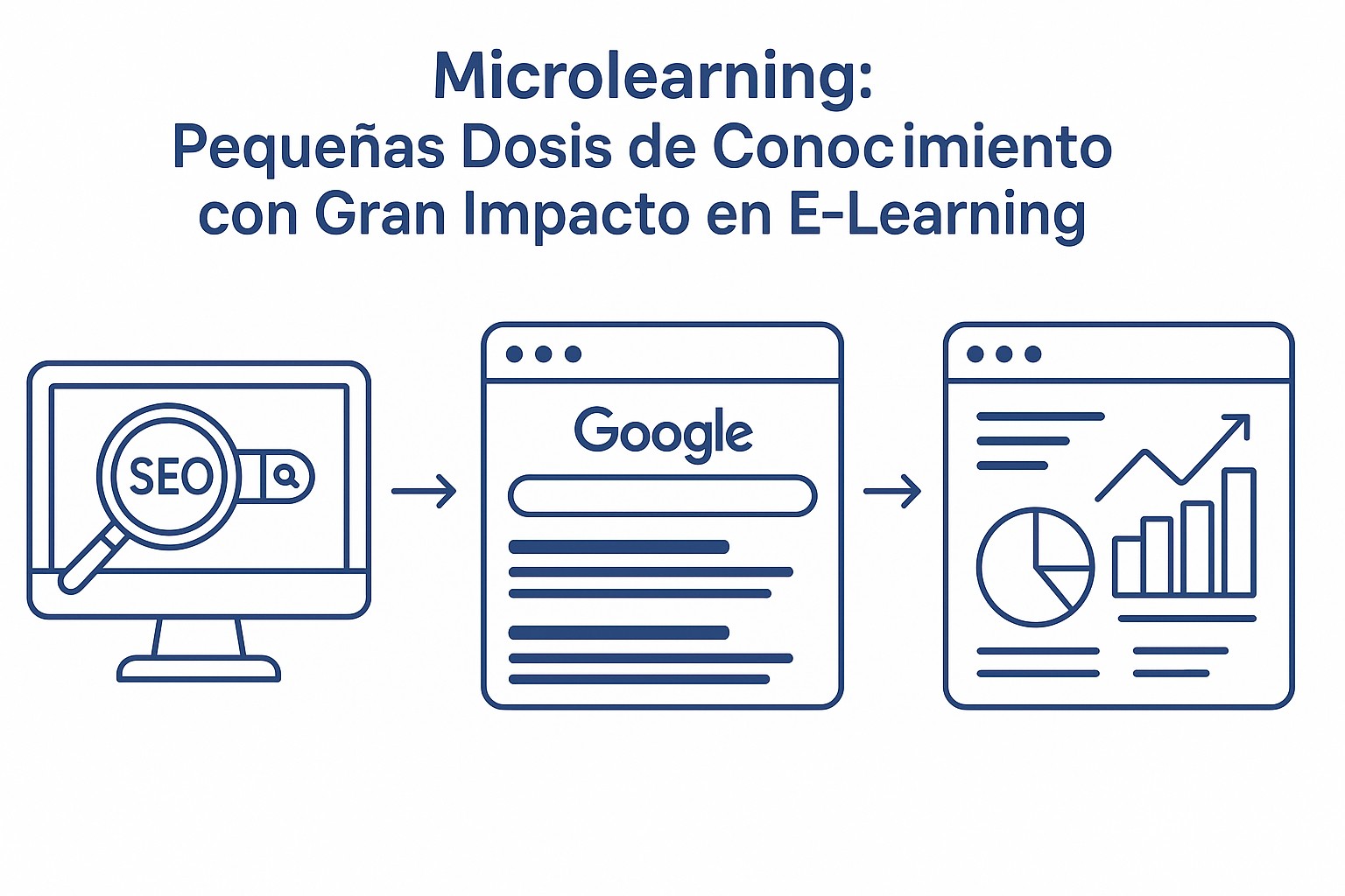 Ilustración sobre que es microlearning ejemplos aplicacion