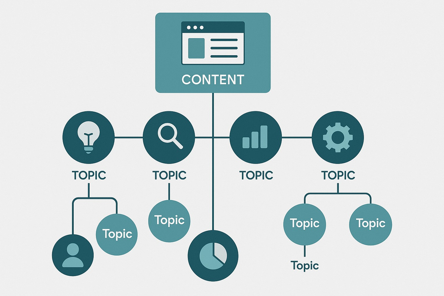 Infografía: que es topical authority