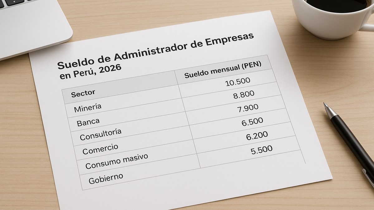 Salario de administrador de empresas en Perú 2026 por sector: minería, banca, consultoría